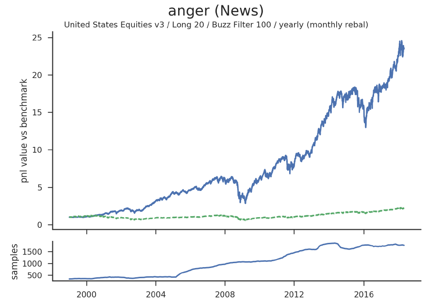 Profiting from Media Outrage